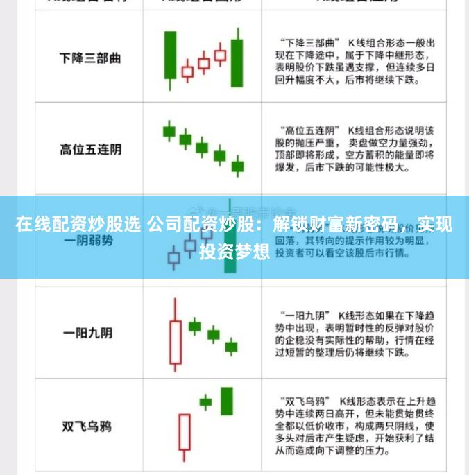 在线配资炒股选 公司配资炒股：解锁财富新密码，实现投资梦想